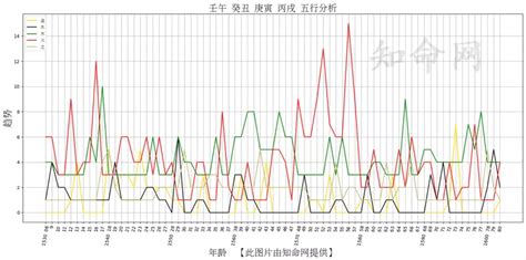 農曆 五行|免費生辰八字五行屬性查詢、算命、分析命盤喜用神、喜忌